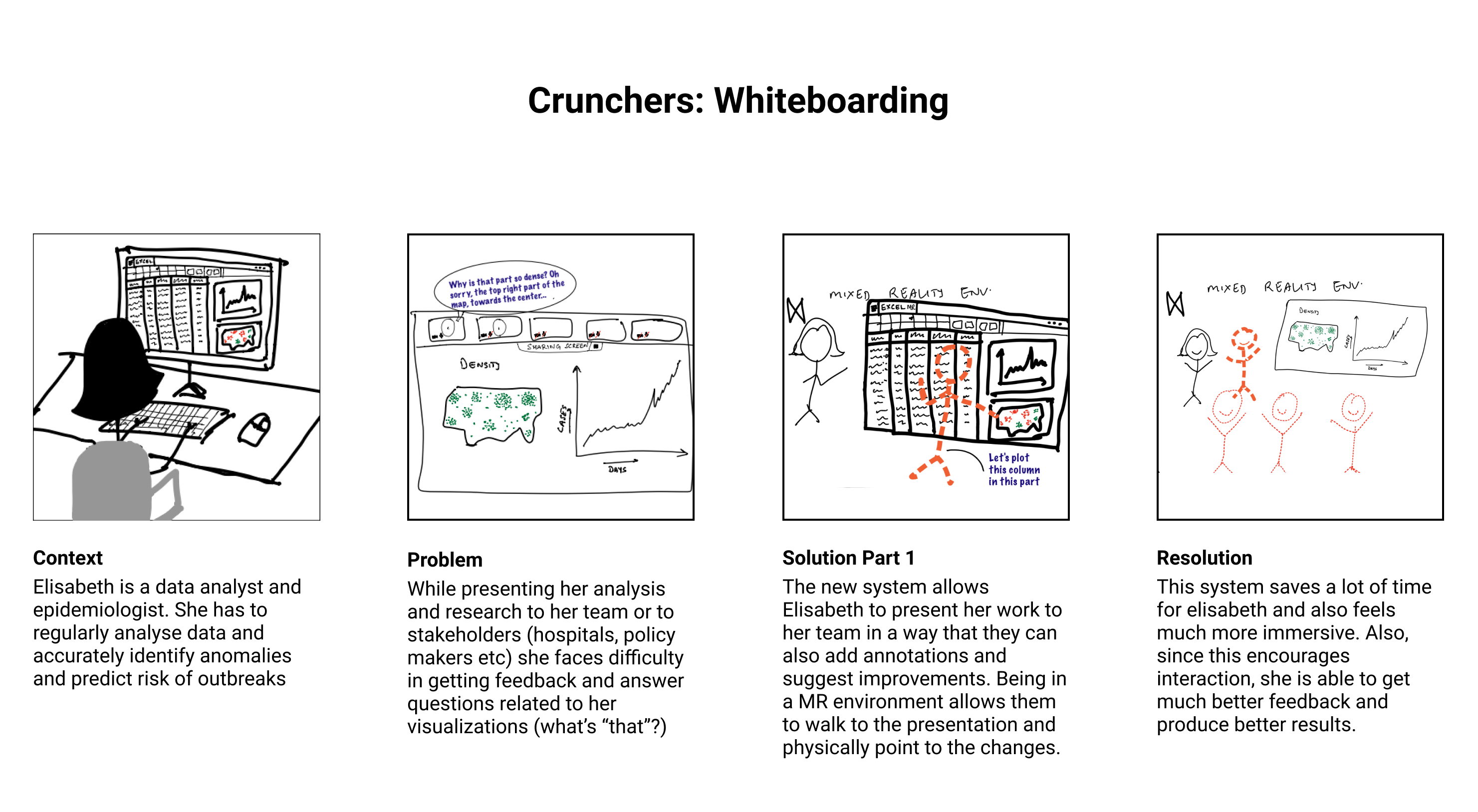 Crunchers can use MR whiteboards to highlight numbers and ideas